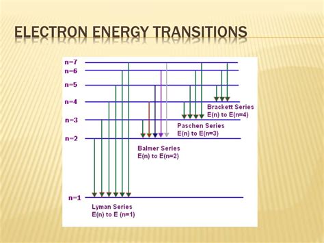 electron transition energy levels|1.1: Electronic transitions and luminescence .